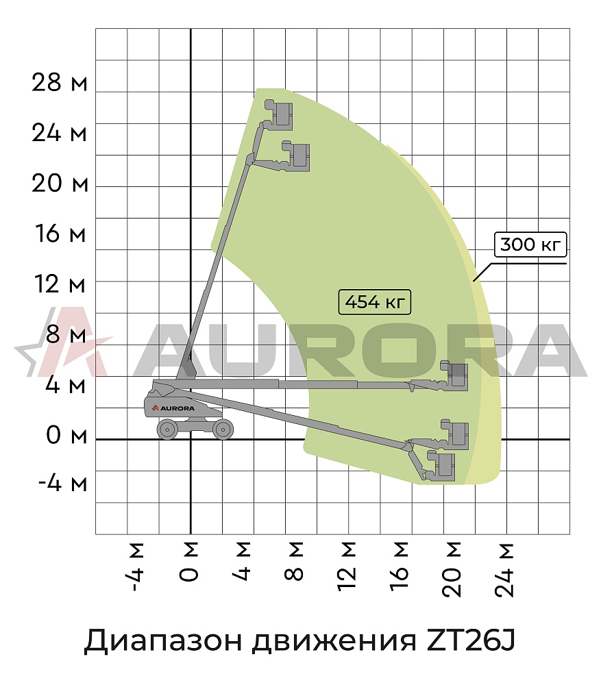 Телескопический подъемник ZOOMLION ZT26J во Владимире