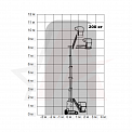 Диаграмма грузоподъемности Мачтовый подъемник Dingli AMWP11.5-8100