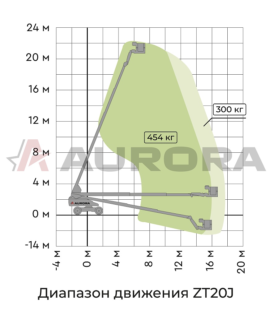 Телескопический подъемник ZOOMLION ZT20J во Владимире