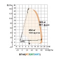 Диаграмма грузоподъемности Телескопический подъемник AURORA BT44RT