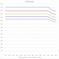Диаграмма грузоподъемности Вилочный погрузчик AURORA CPCD70-W2K2, 7т, дизельный