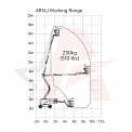 Диаграмма грузоподъемности Коленчатый подъемник AURORA AR16J 