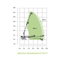 Диаграмма грузоподъемности Телескопический подъемник AURORA ZT22J-V